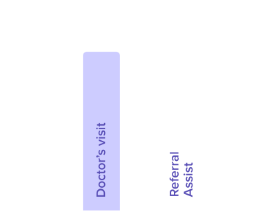 Graph_update_Graph